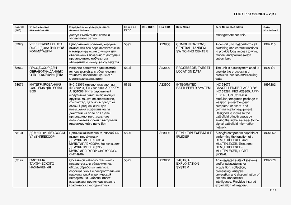 Страница 1121 ГОСТ Р 51725.20.3-2017