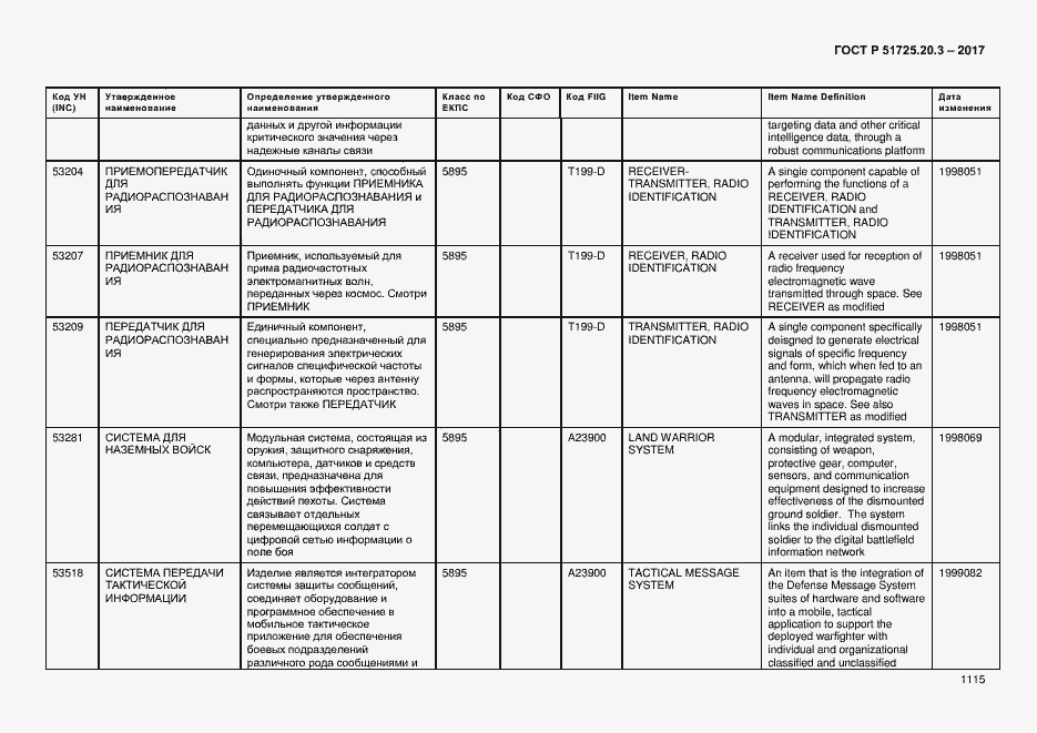 Страница 1122 ГОСТ Р 51725.20.3-2017