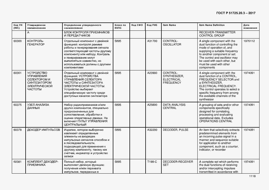 Страница 1125 ГОСТ Р 51725.20.3-2017