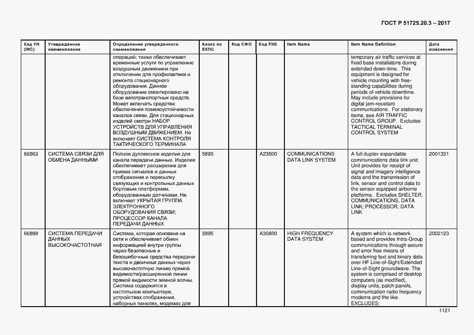 Страница 1128 ГОСТ Р 51725.20.3-2017