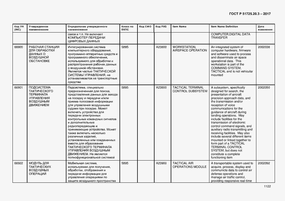 Страница 1129 ГОСТ Р 51725.20.3-2017
