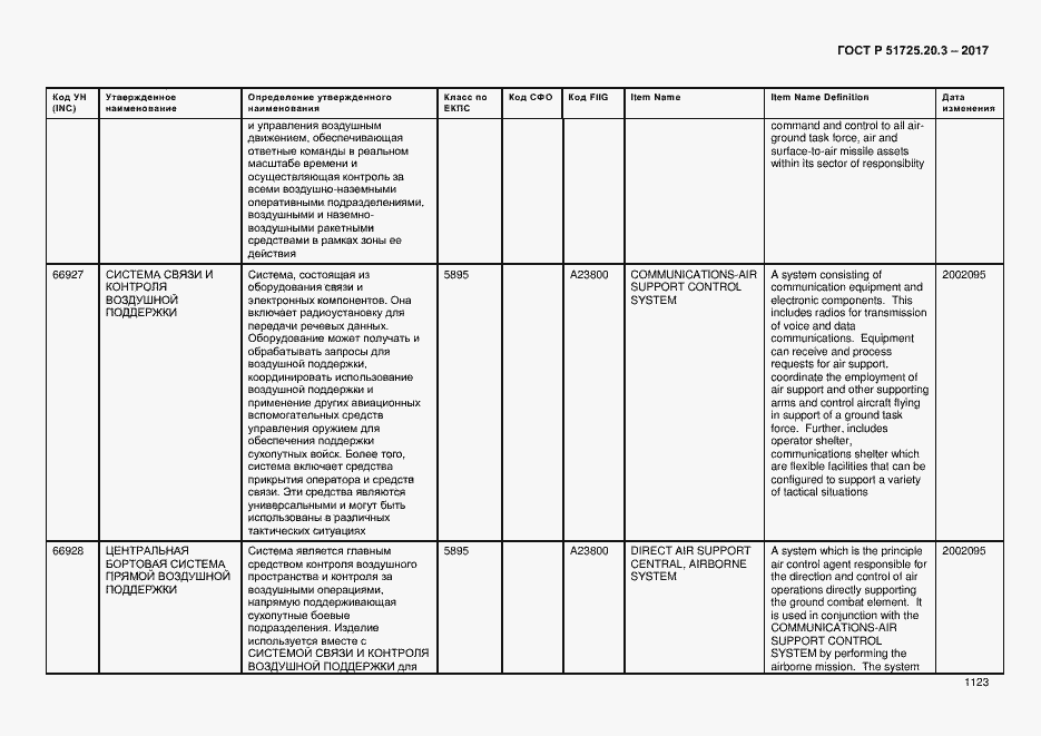 Страница 1130 ГОСТ Р 51725.20.3-2017