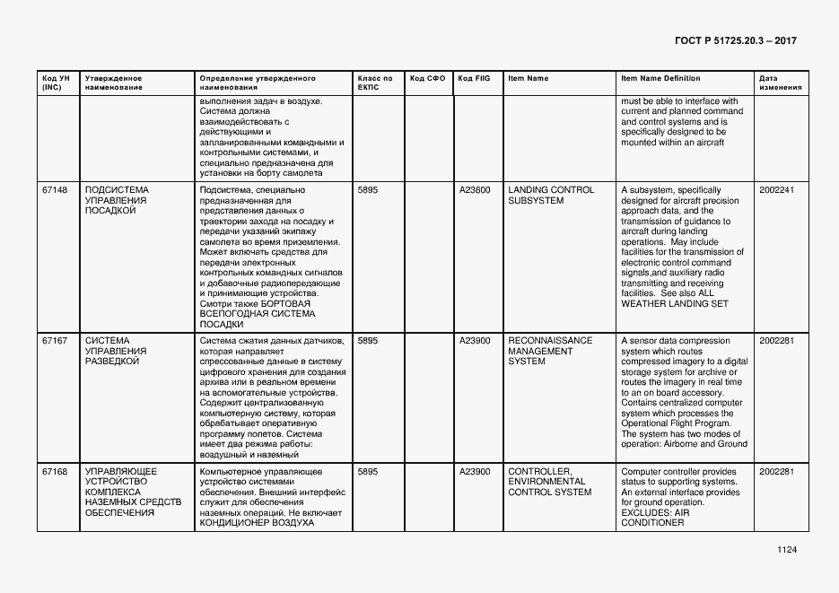 Страница 1131 ГОСТ Р 51725.20.3-2017