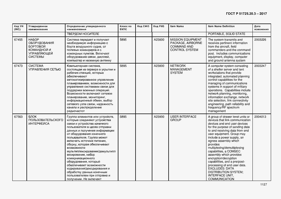 Страница 1134 ГОСТ Р 51725.20.3-2017