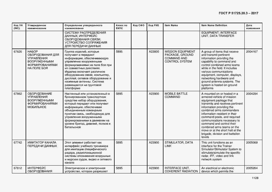 Страница 1135 ГОСТ Р 51725.20.3-2017