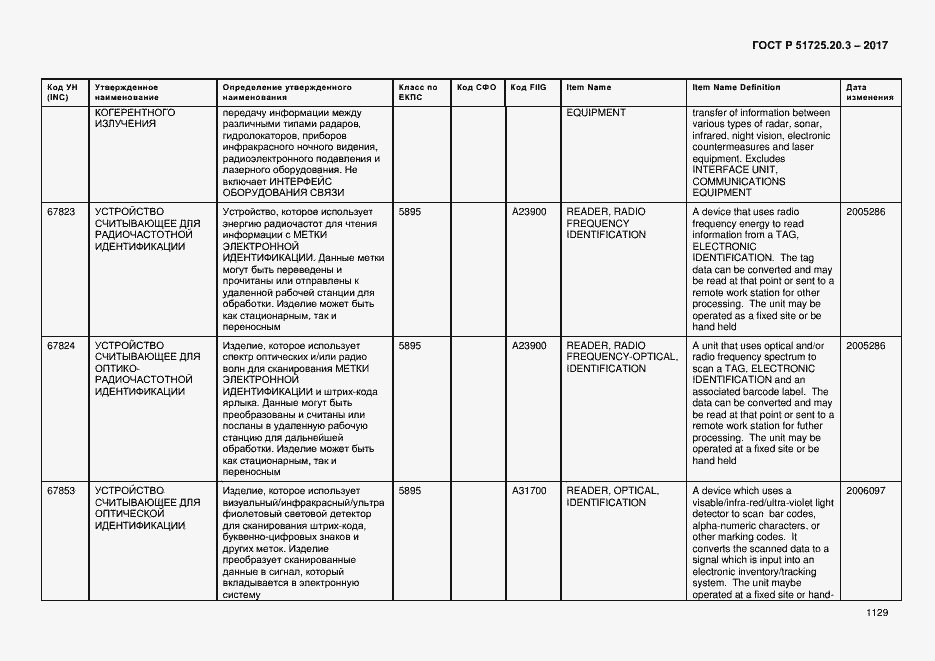 Страница 1136 ГОСТ Р 51725.20.3-2017
