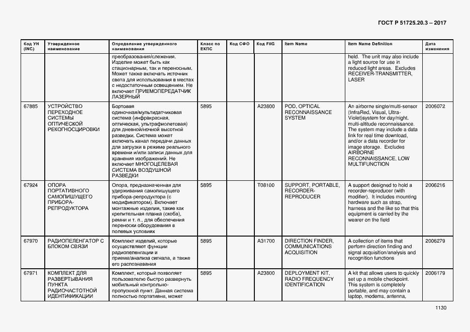 Страница 1137 ГОСТ Р 51725.20.3-2017
