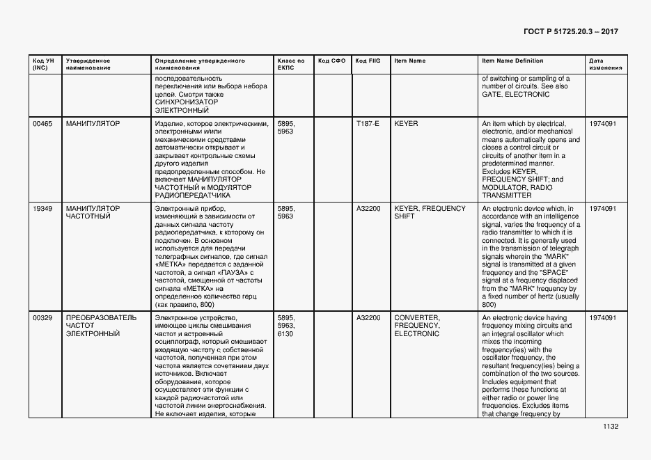 Страница 1139 ГОСТ Р 51725.20.3-2017