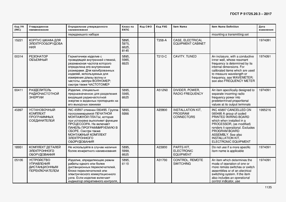 Страница 1142 ГОСТ Р 51725.20.3-2017