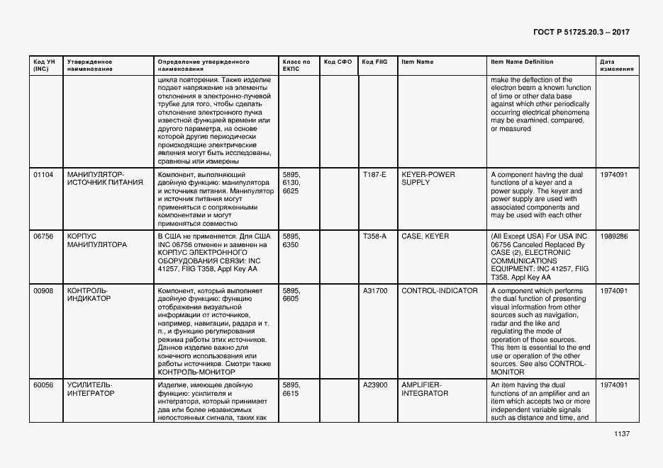 Страница 1144 ГОСТ Р 51725.20.3-2017