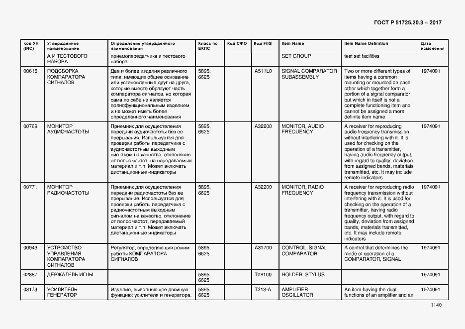 Страница 1147 ГОСТ Р 51725.20.3-2017