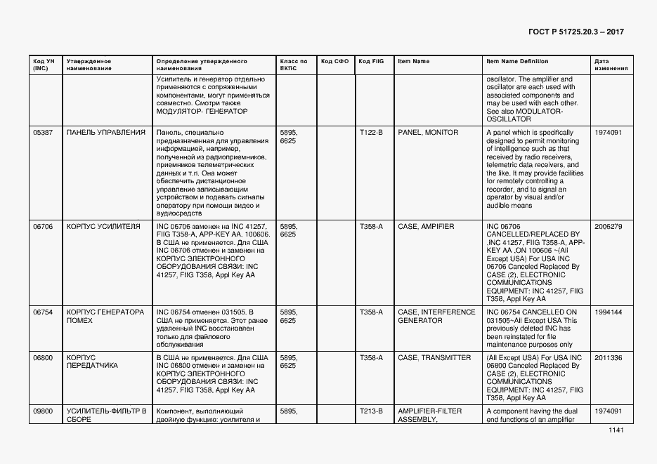 Страница 1148 ГОСТ Р 51725.20.3-2017