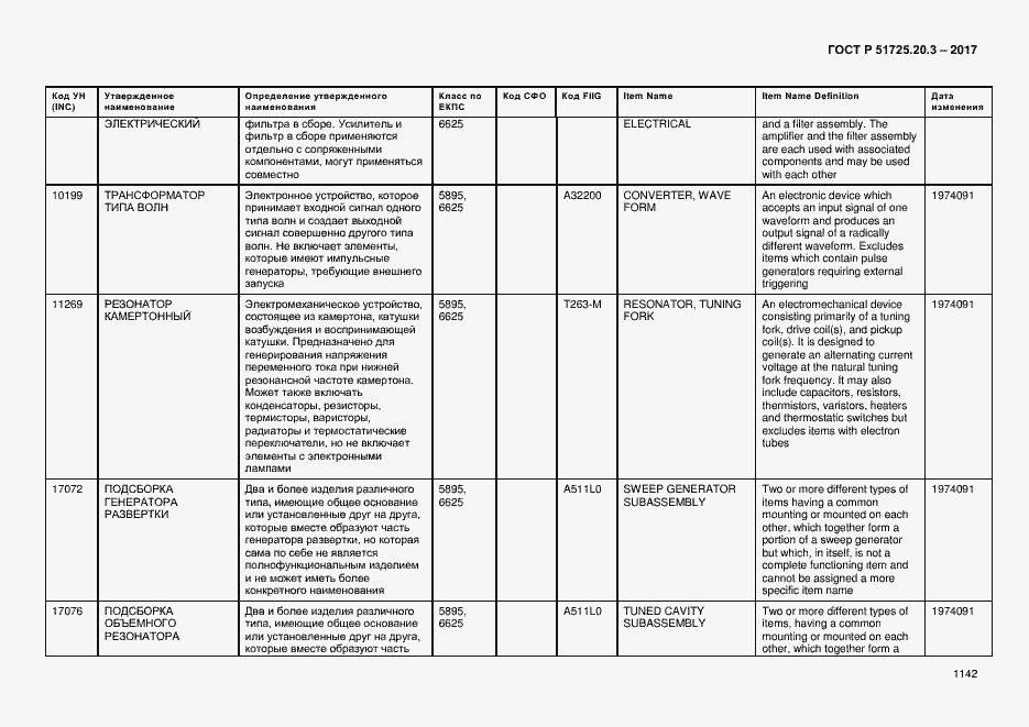 Страница 1149 ГОСТ Р 51725.20.3-2017