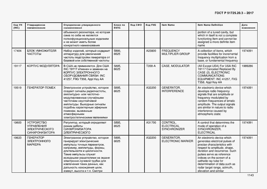 Страница 1150 ГОСТ Р 51725.20.3-2017