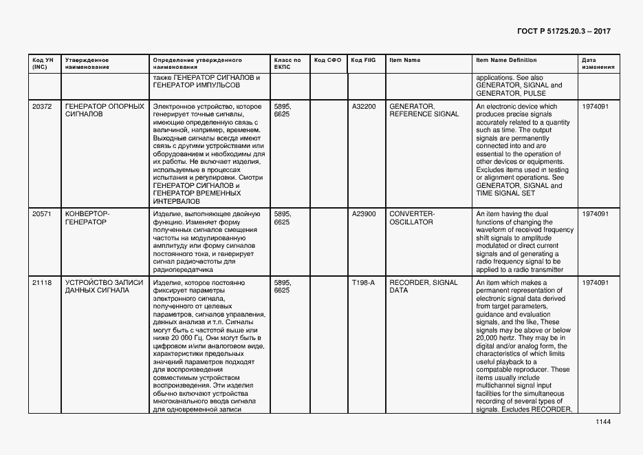 Страница 1151 ГОСТ Р 51725.20.3-2017