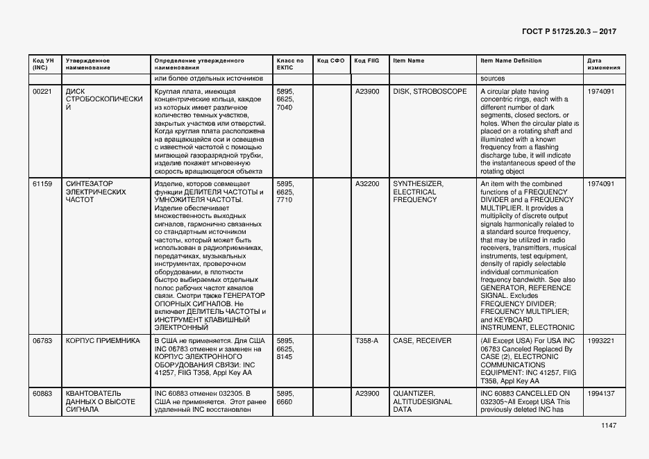 Страница 1154 ГОСТ Р 51725.20.3-2017