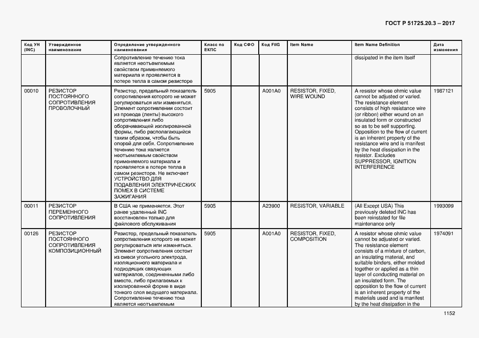 Страница 1159 ГОСТ Р 51725.20.3-2017