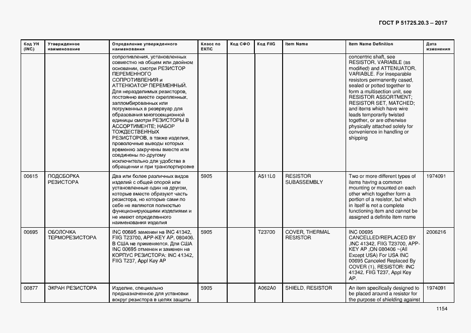 Страница 1161 ГОСТ Р 51725.20.3-2017