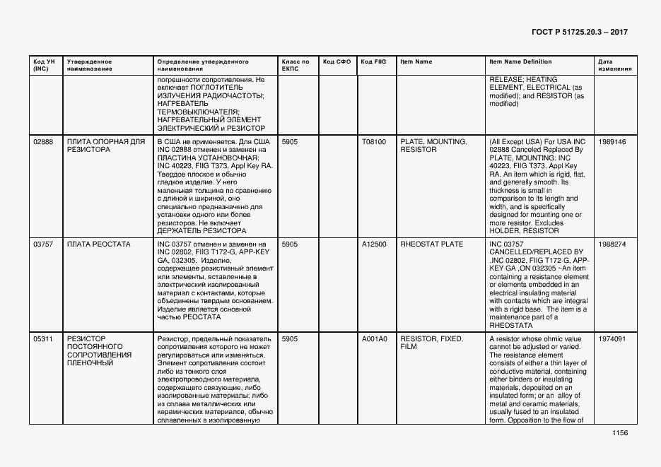 Страница 1163 ГОСТ Р 51725.20.3-2017