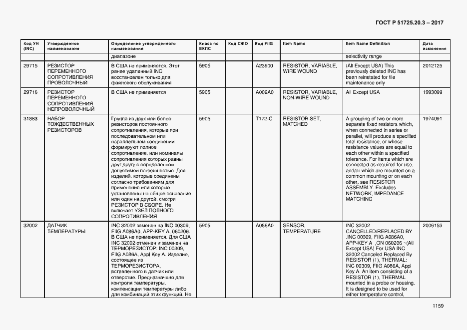 Страница 1166 ГОСТ Р 51725.20.3-2017