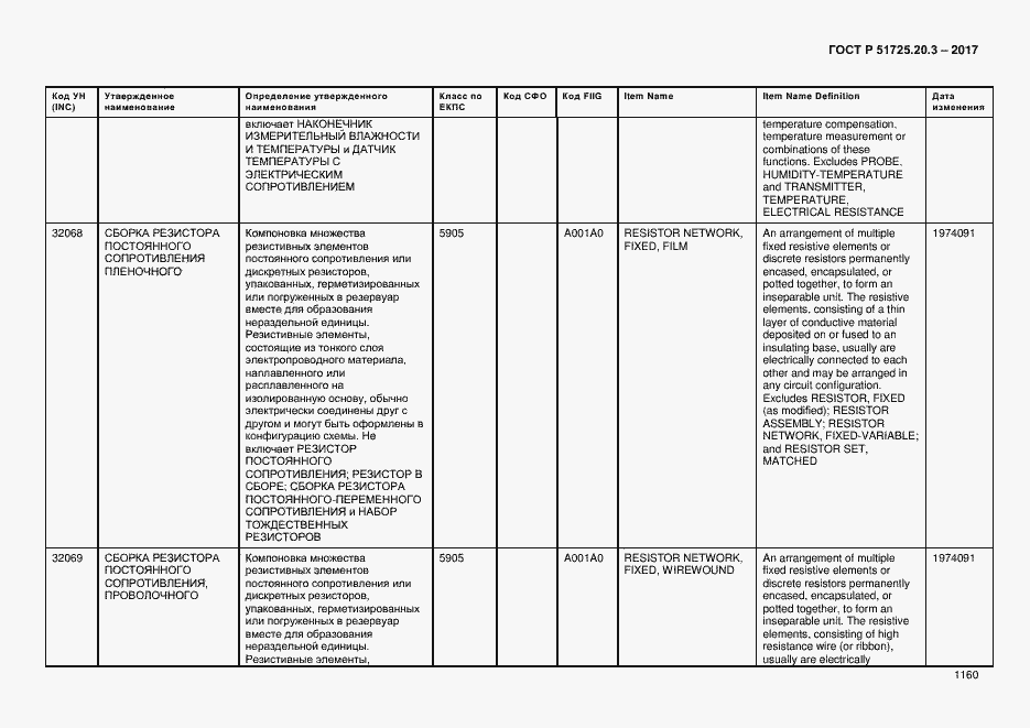 Страница 1167 ГОСТ Р 51725.20.3-2017