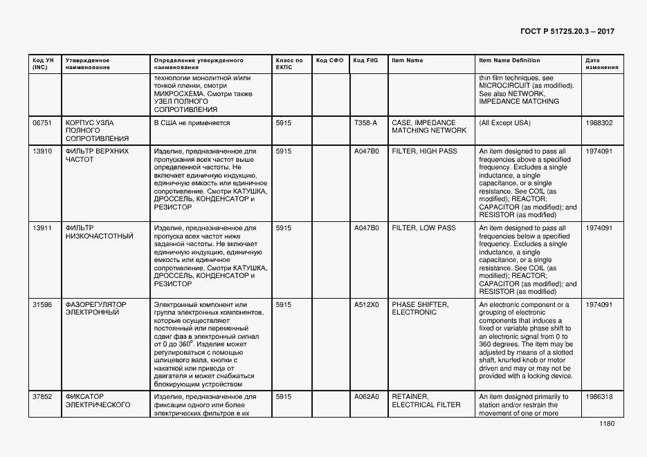Страница 1187 ГОСТ Р 51725.20.3-2017