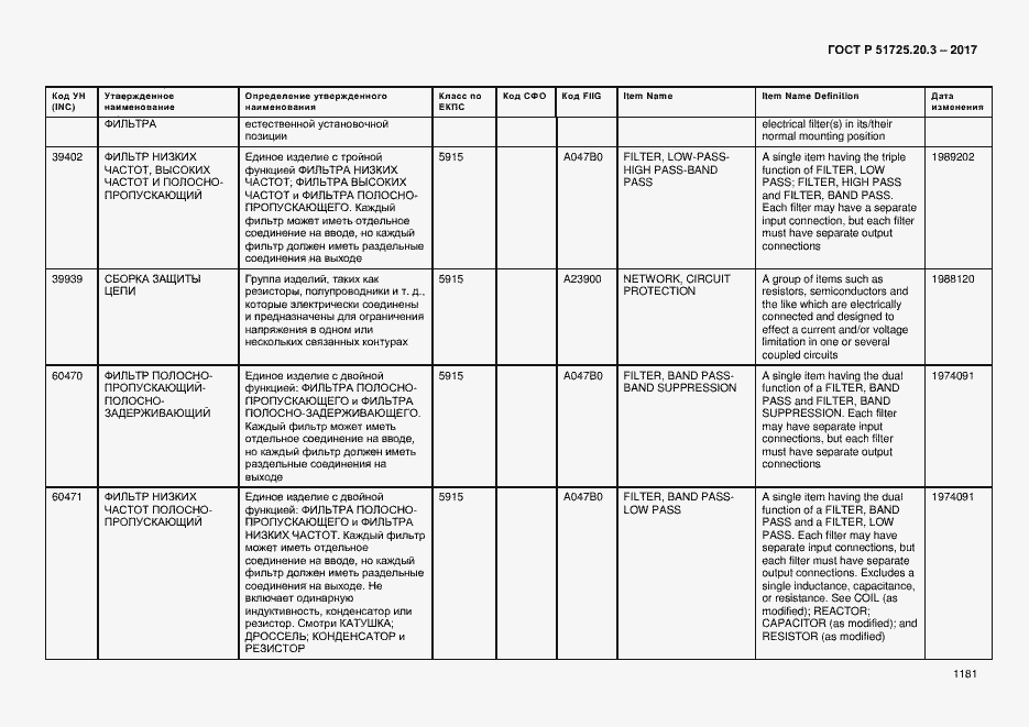 Страница 1188 ГОСТ Р 51725.20.3-2017