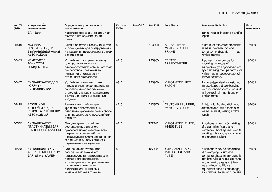 Страница 12 ГОСТ Р 51725.20.3-2017