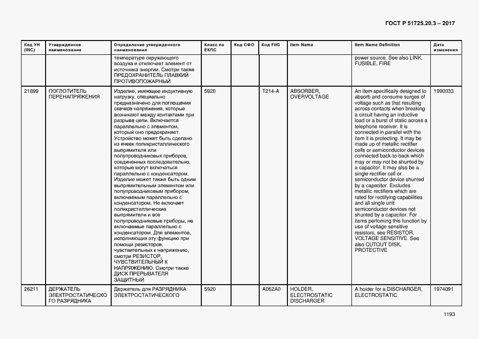 Страница 1200 ГОСТ Р 51725.20.3-2017