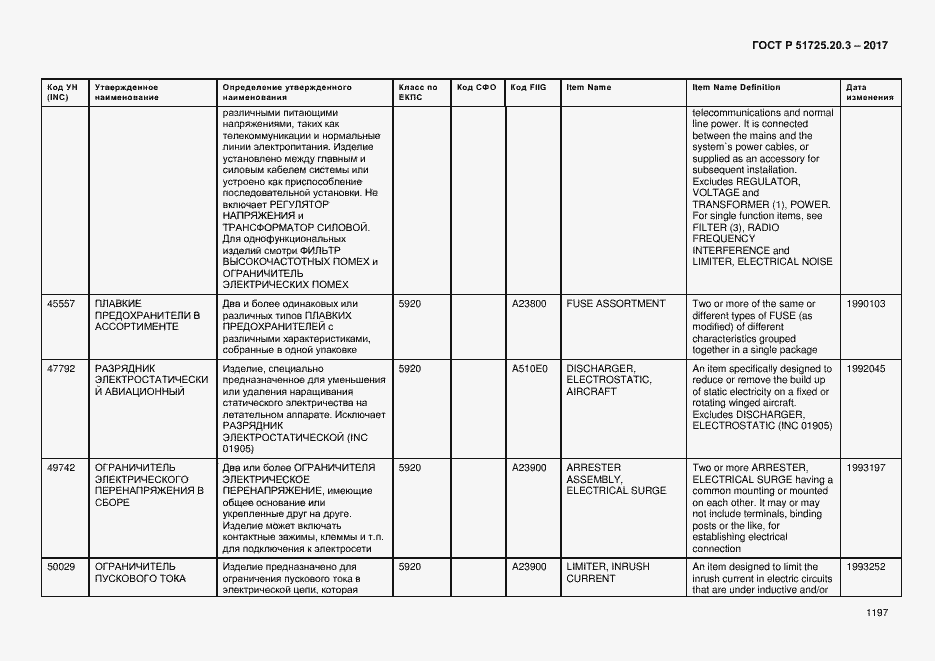 Страница 1204 ГОСТ Р 51725.20.3-2017