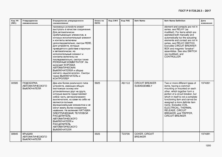 Страница 1207 ГОСТ Р 51725.20.3-2017