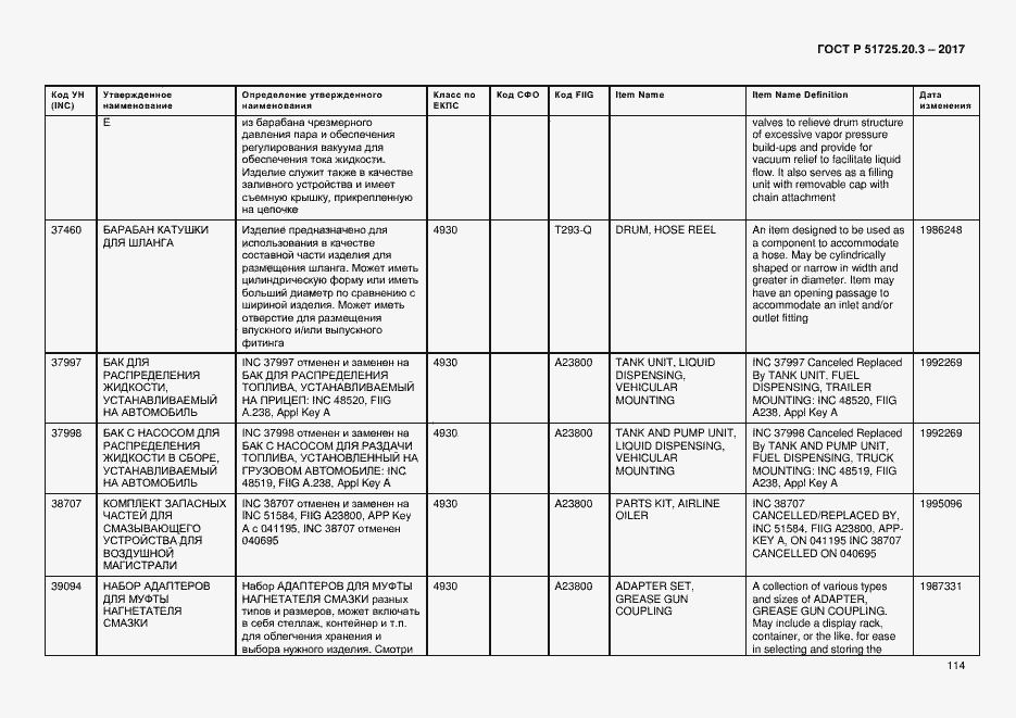 Страница 121 ГОСТ Р 51725.20.3-2017