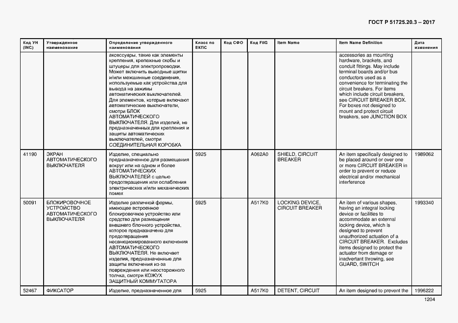 Страница 1211 ГОСТ Р 51725.20.3-2017