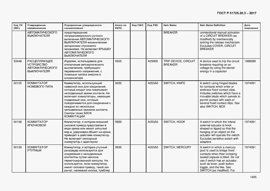 Страница 1212 ГОСТ Р 51725.20.3-2017