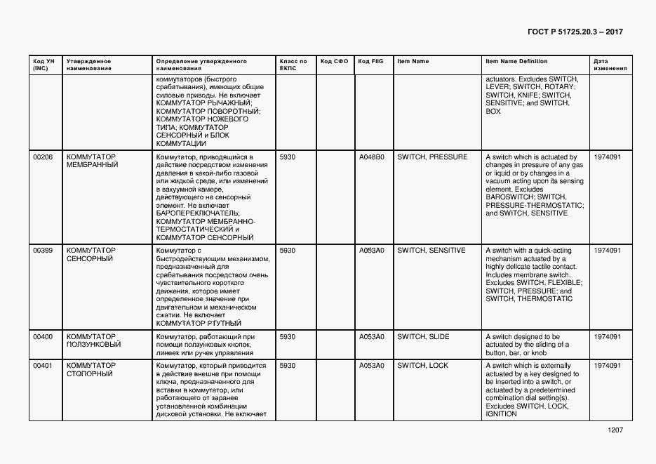 Страница 1214 ГОСТ Р 51725.20.3-2017