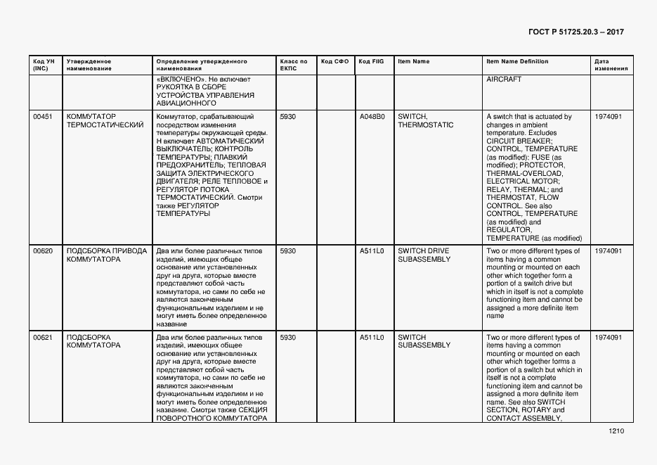 Страница 1217 ГОСТ Р 51725.20.3-2017