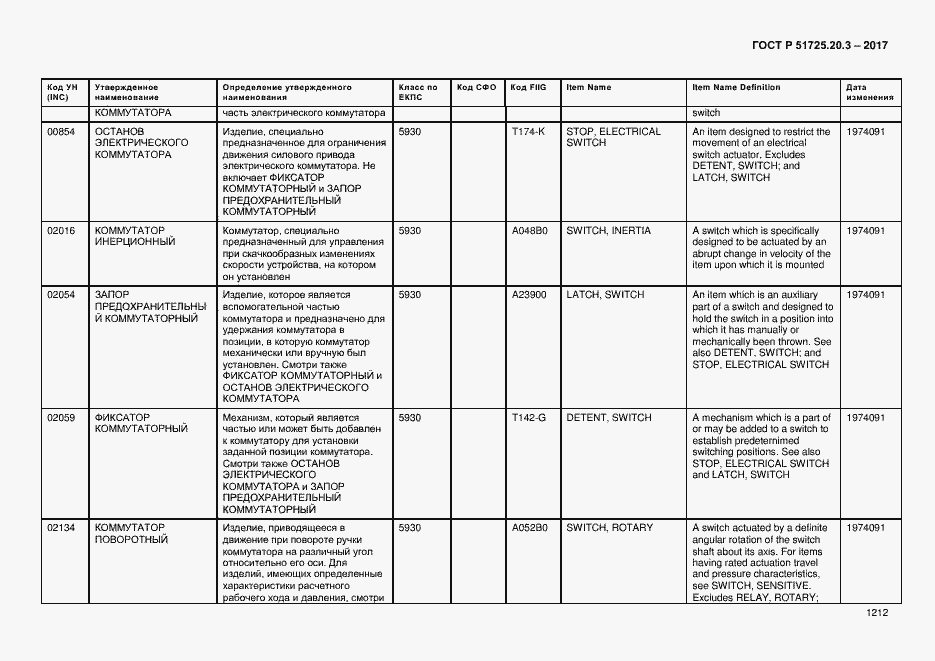 Страница 1219 ГОСТ Р 51725.20.3-2017