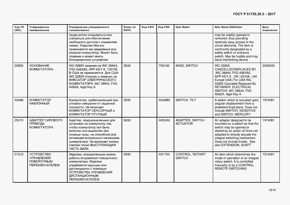Страница 1221 ГОСТ Р 51725.20.3-2017