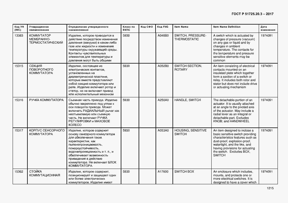 Страница 1222 ГОСТ Р 51725.20.3-2017