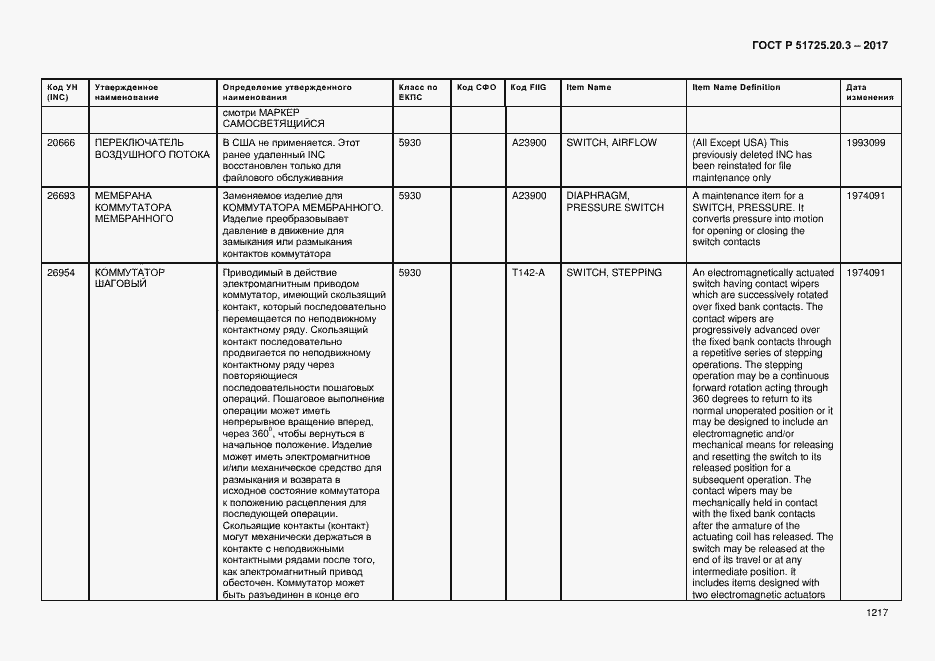 Страница 1224 ГОСТ Р 51725.20.3-2017