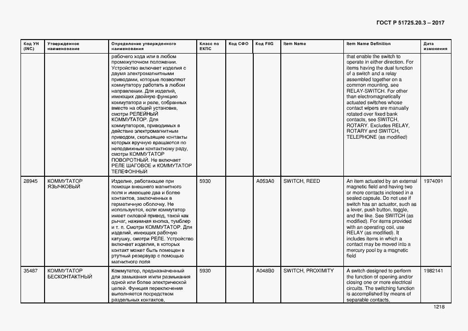 Страница 1225 ГОСТ Р 51725.20.3-2017