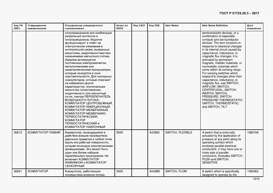 Страница 1226 ГОСТ Р 51725.20.3-2017