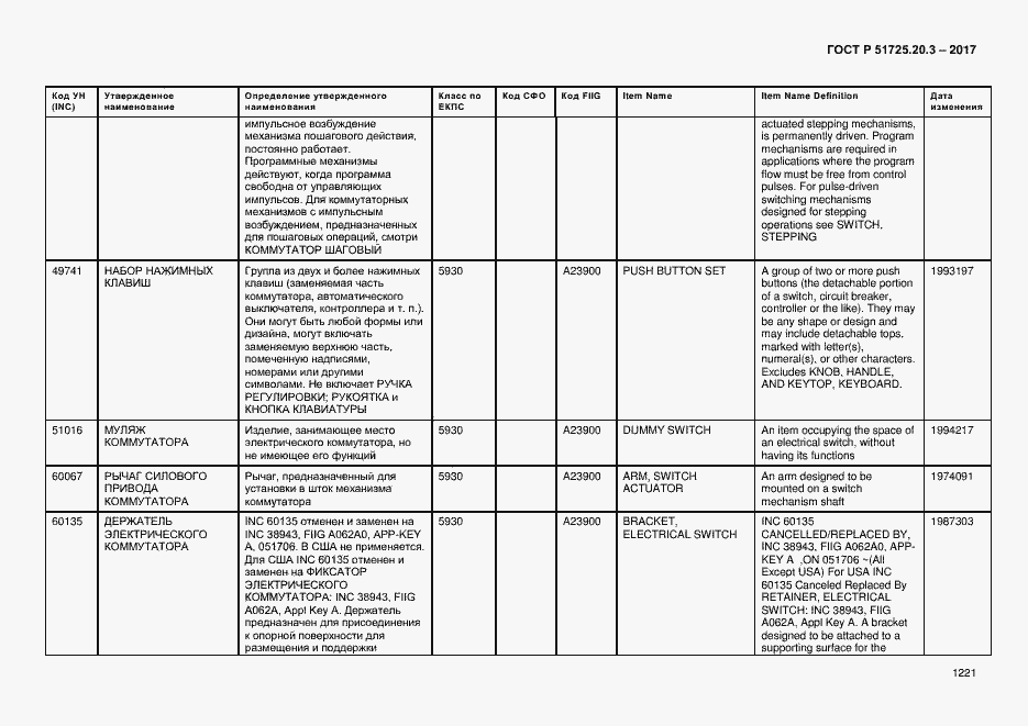 Страница 1228 ГОСТ Р 51725.20.3-2017