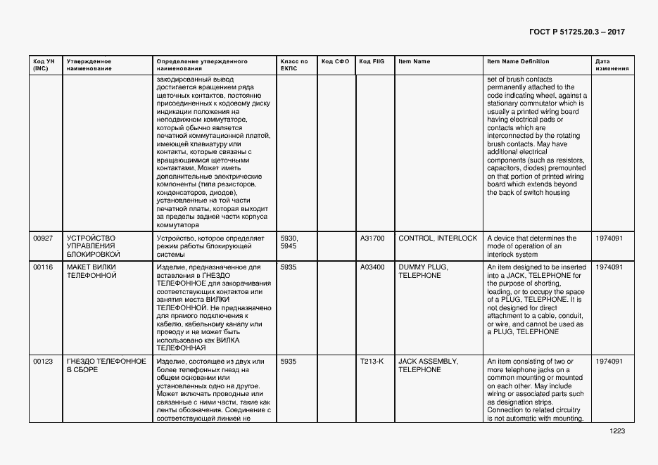 Страница 1230 ГОСТ Р 51725.20.3-2017