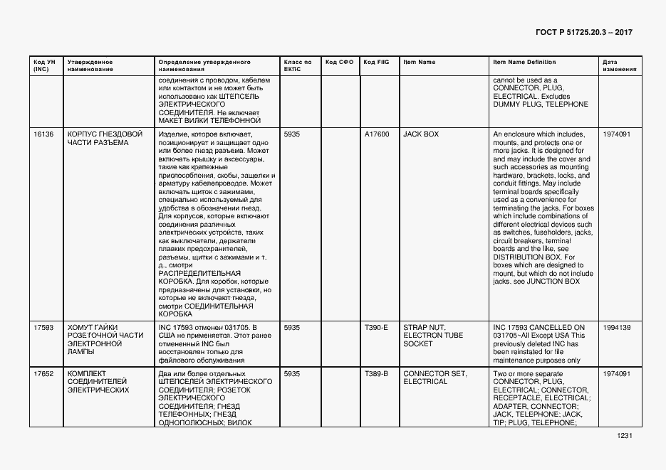 Страница 1238 ГОСТ Р 51725.20.3-2017