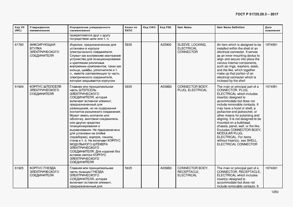 Страница 1257 ГОСТ Р 51725.20.3-2017