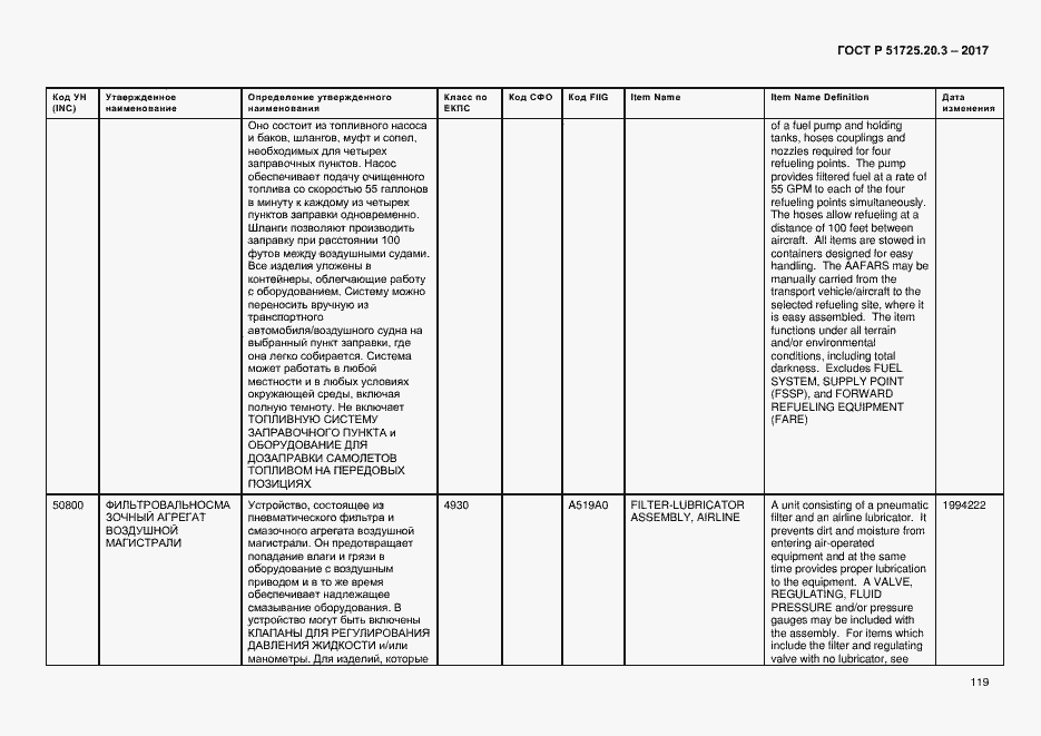 Страница 126 ГОСТ Р 51725.20.3-2017