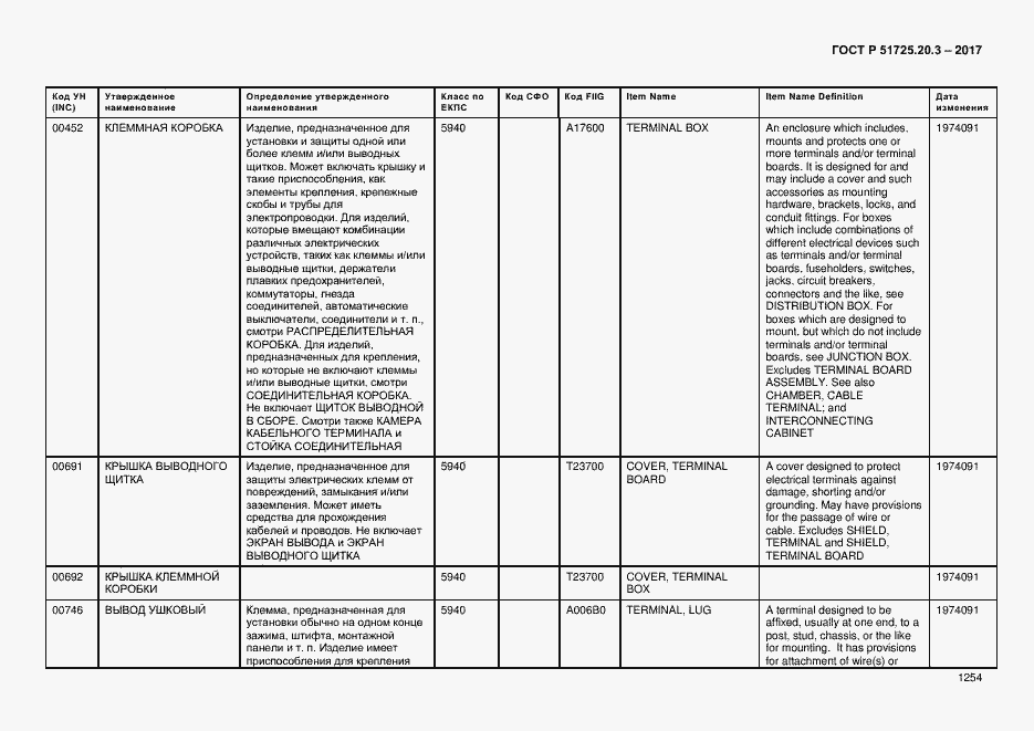 Страница 1261 ГОСТ Р 51725.20.3-2017