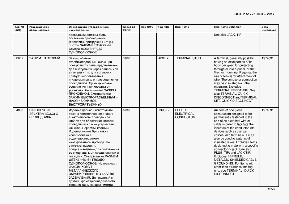 Страница 1263 ГОСТ Р 51725.20.3-2017