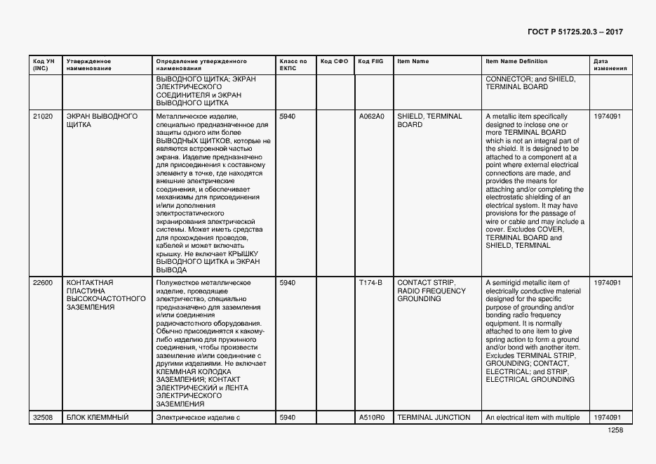 Страница 1265 ГОСТ Р 51725.20.3-2017